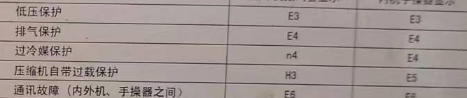 南安空调电话在哪里找